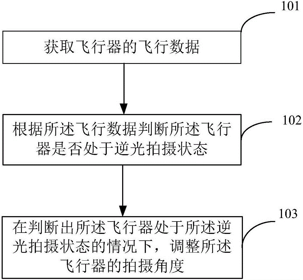 Aircraft control method and device and aircraft