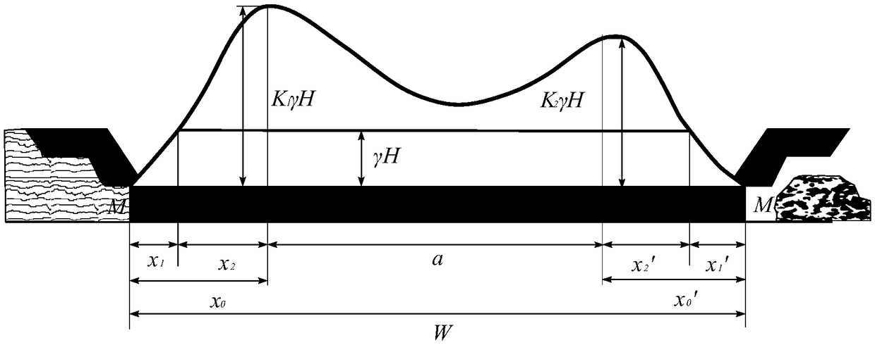 Designing method of coal pillar dam body of coal mine underground reservoir