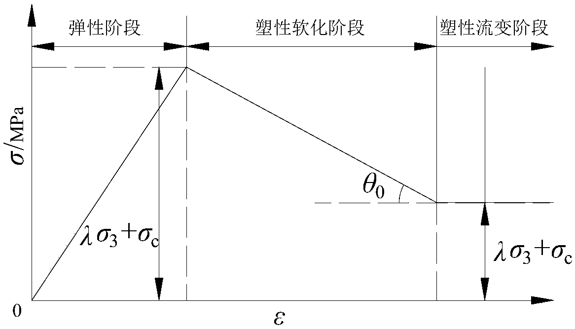 Designing method of coal pillar dam body of coal mine underground reservoir