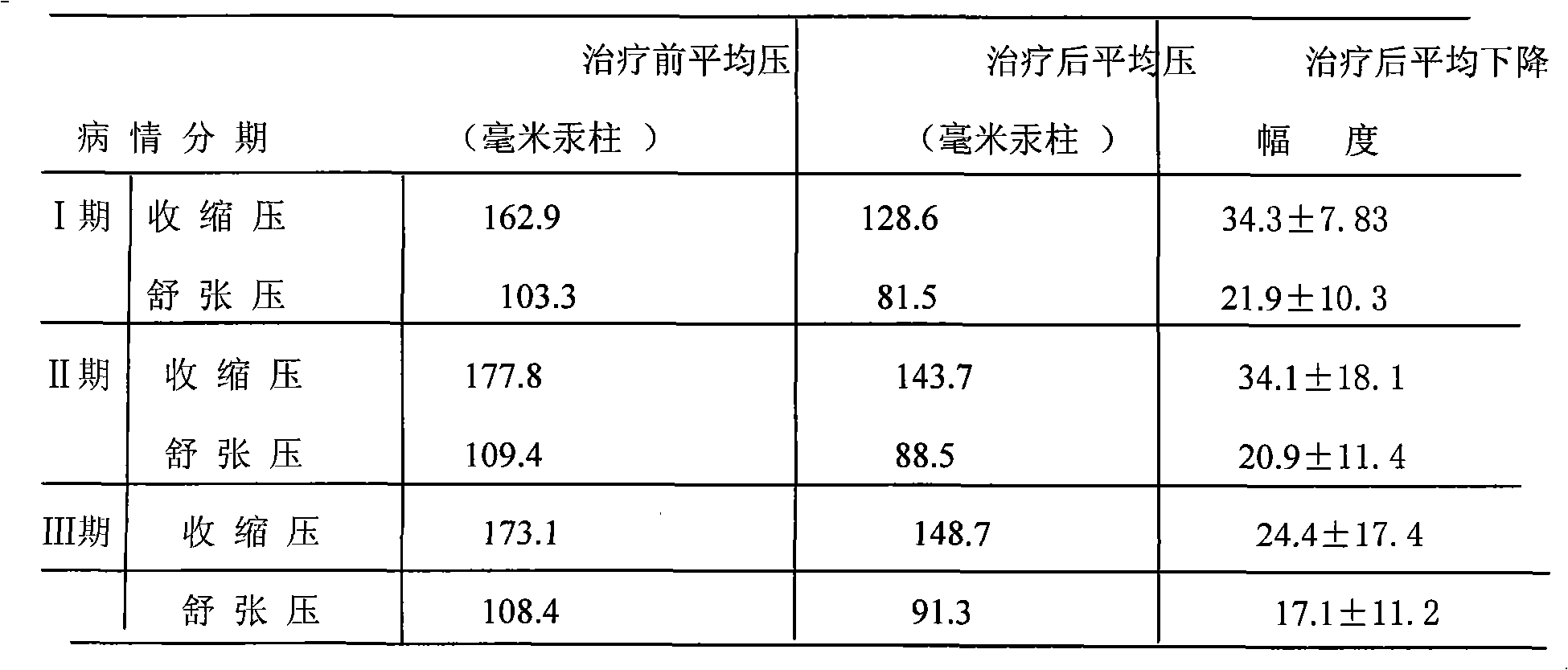 Compound antihypertensive drug and preparation method thereof