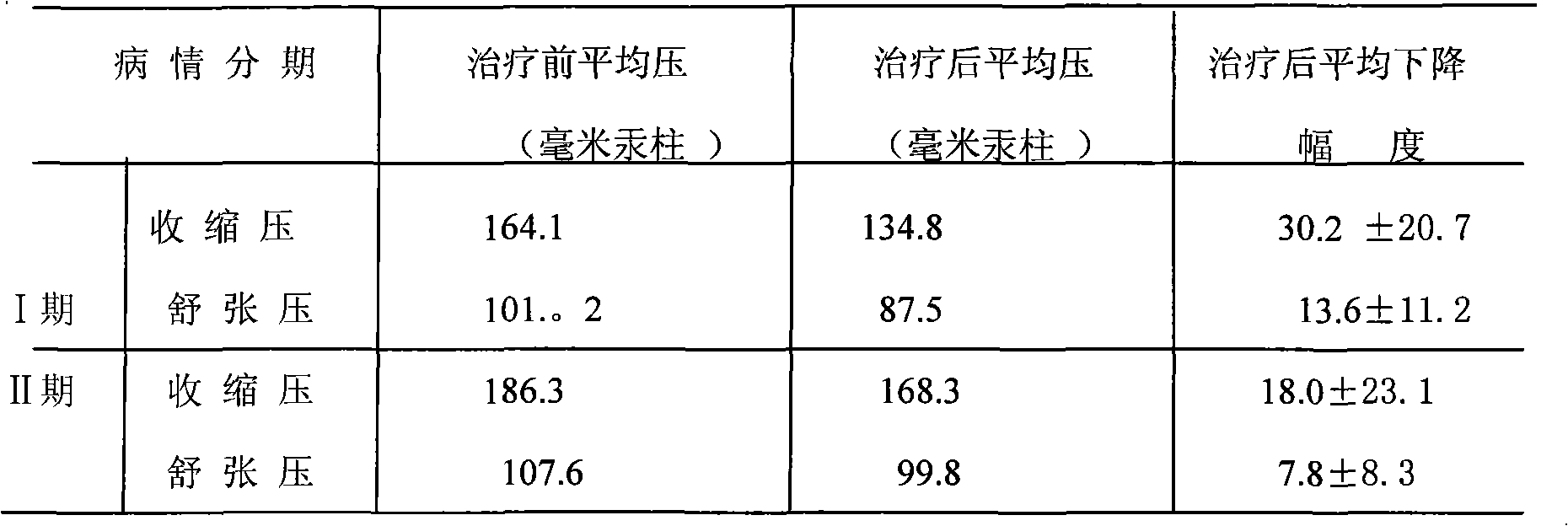 Compound antihypertensive drug and preparation method thereof