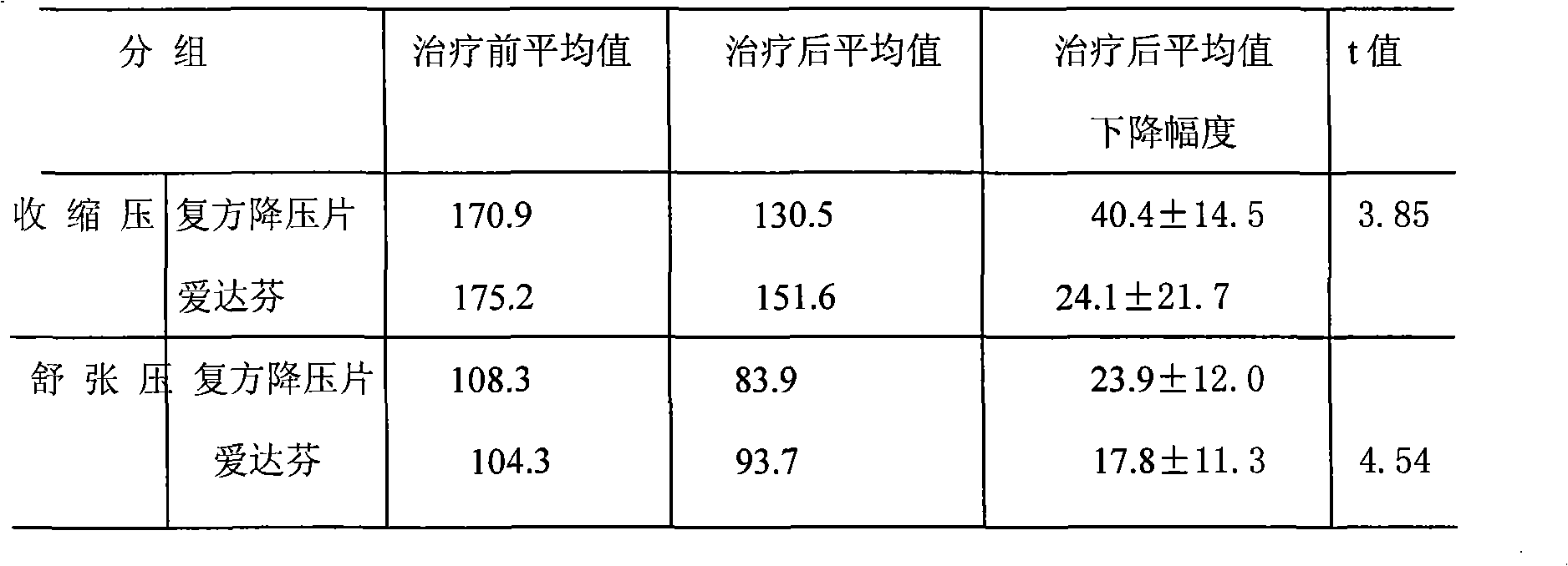 Compound antihypertensive drug and preparation method thereof