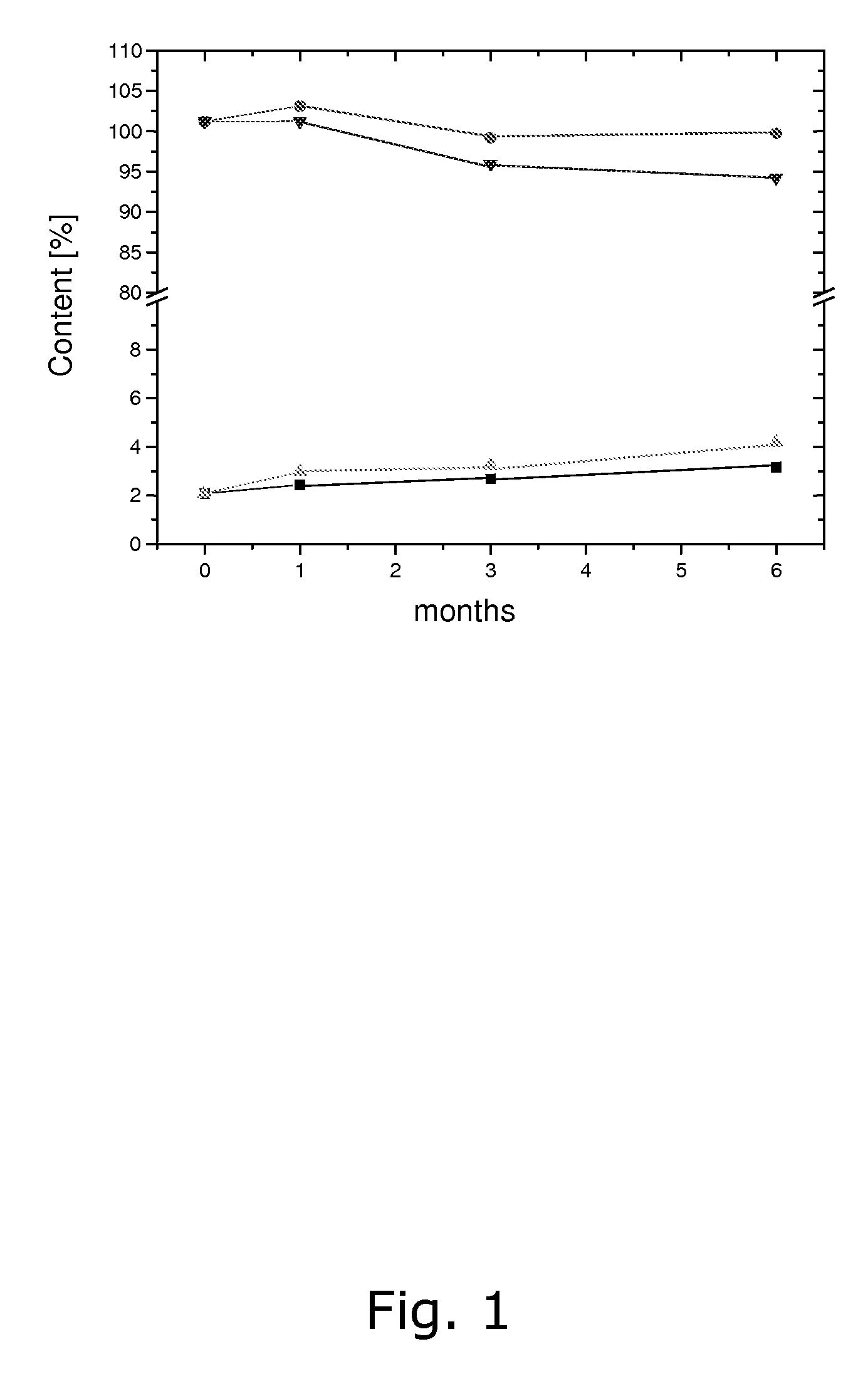 Pharmaceutical composition containing a tetrahydrofolic acid