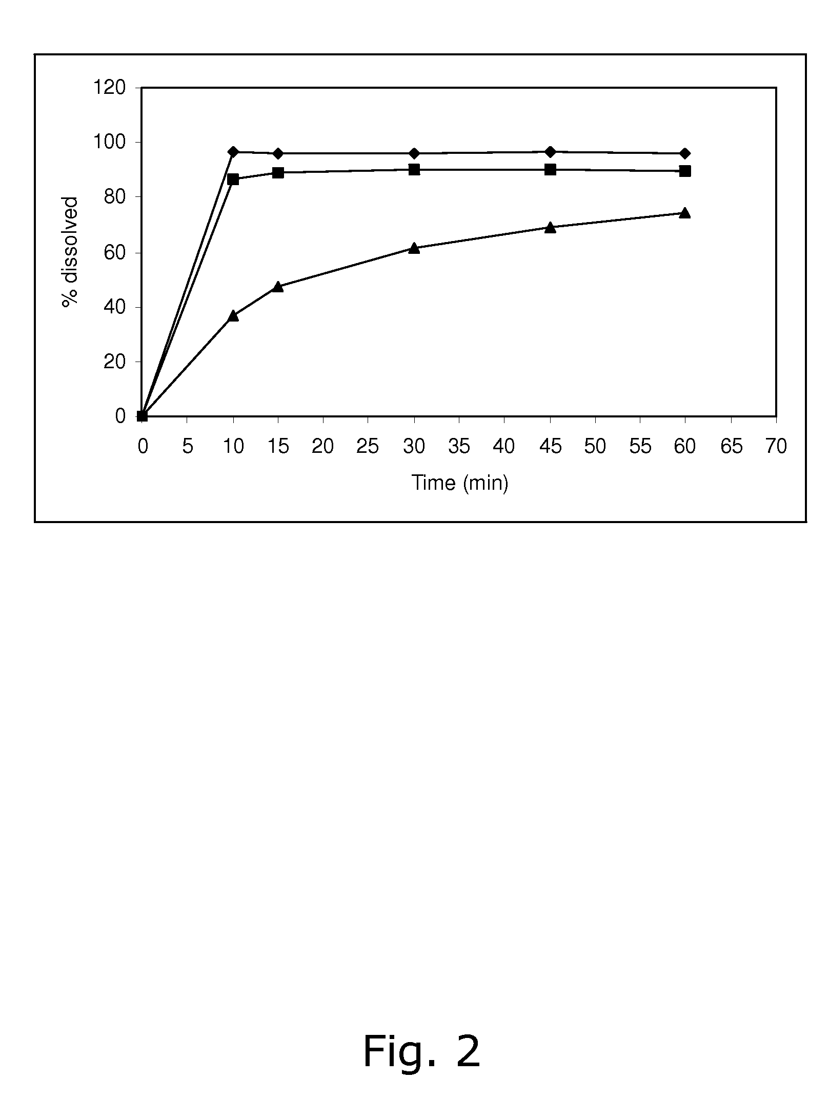 Pharmaceutical composition containing a tetrahydrofolic acid