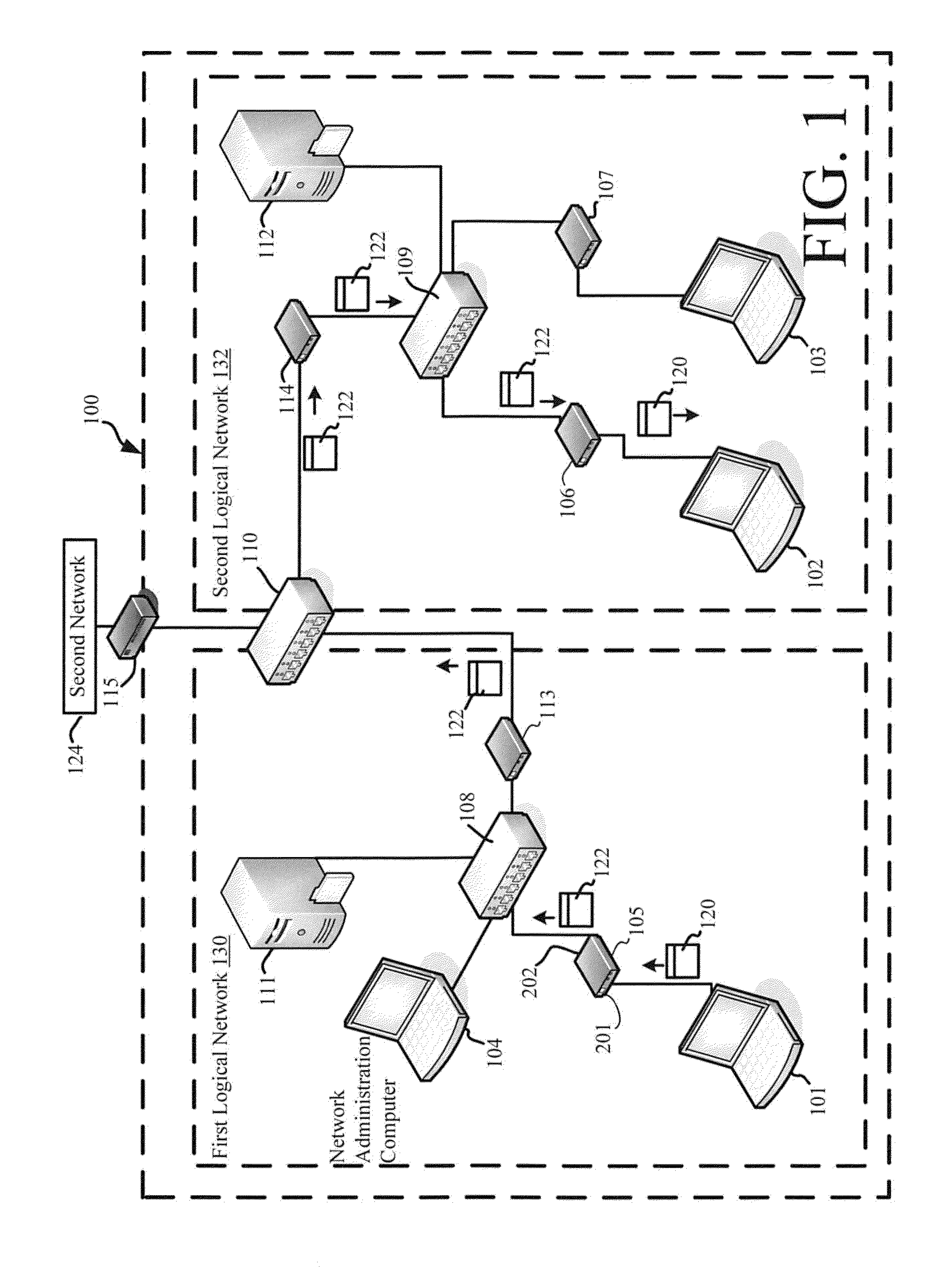 Systems and methods for enterprise mission management of a computer nework