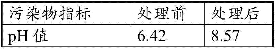 Domestic garbage compression waste water treatment system and method