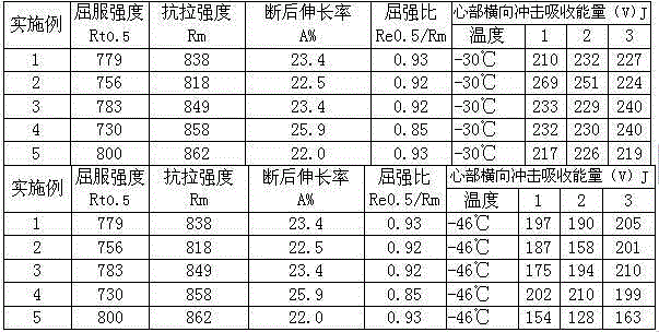 A kind of steel plate for ni-mo low-temperature high-toughness X100 pipe fittings and its manufacturing method