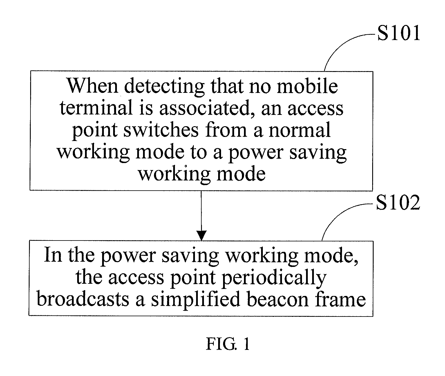 Method for implementing power saving of access point and access point on wireless communication network