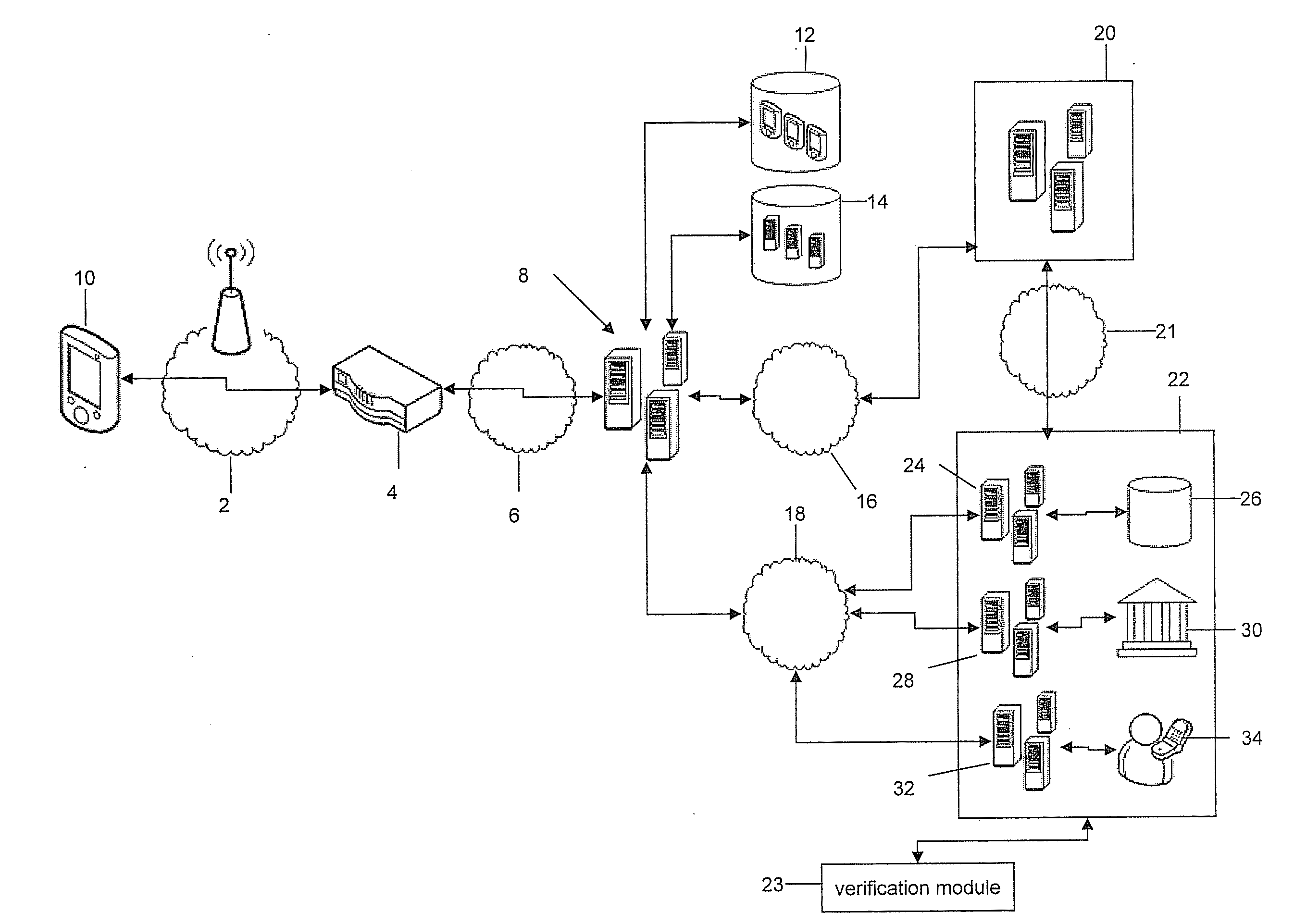 System and method for secured communications between a mobile device and a server