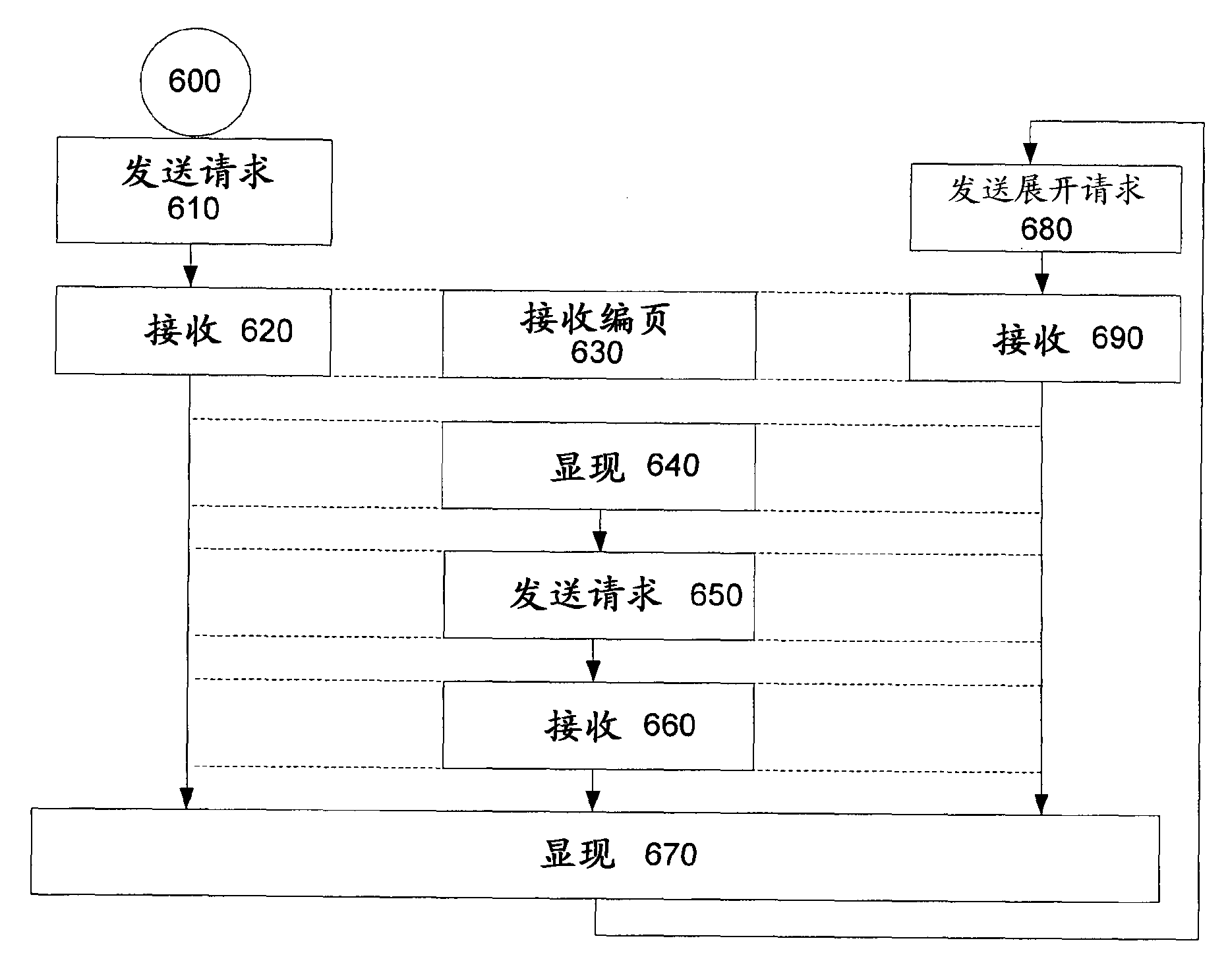 Method For Content Folding