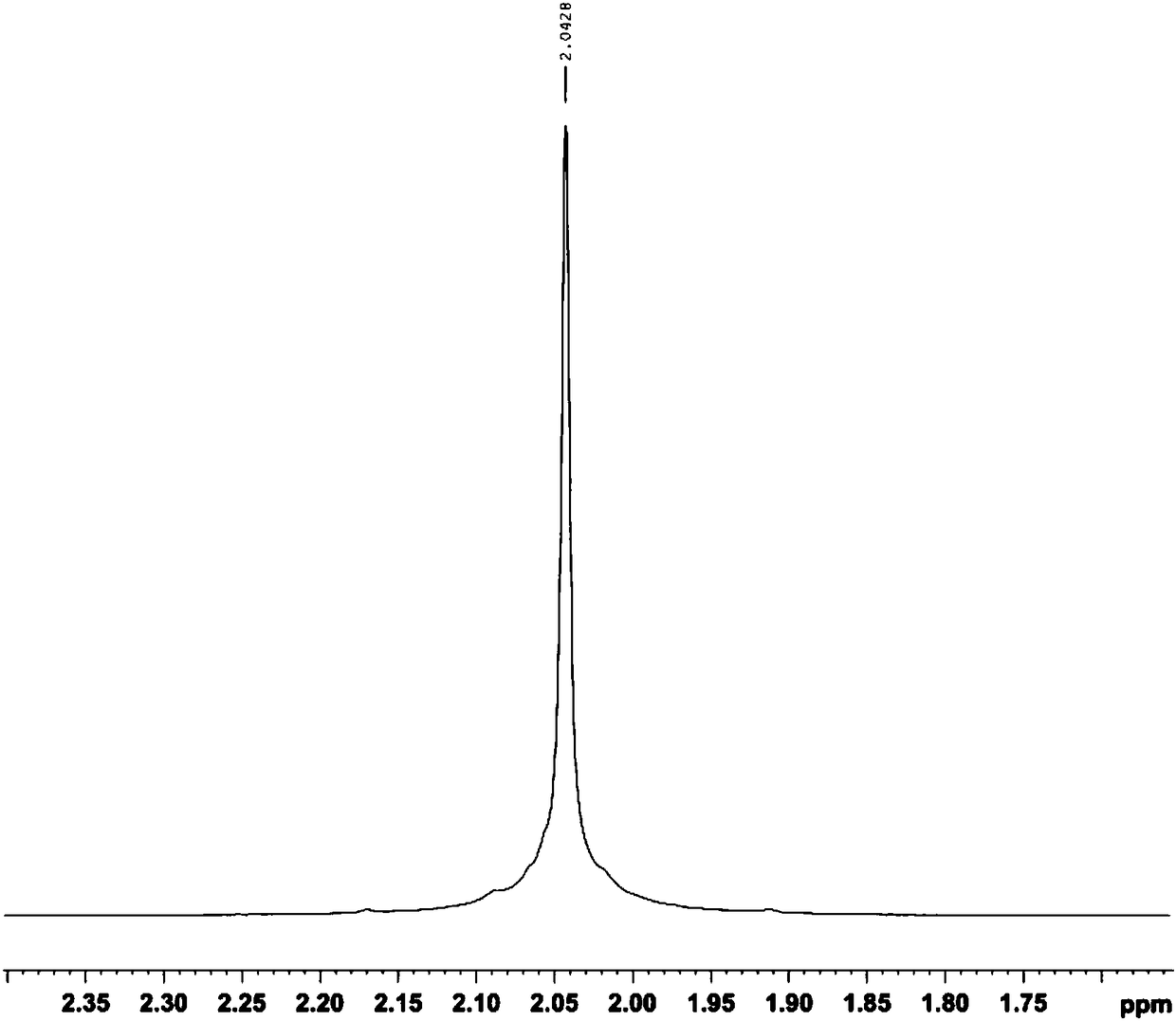 Method for extracting high-purity heparan sulfate from heparan production wastes