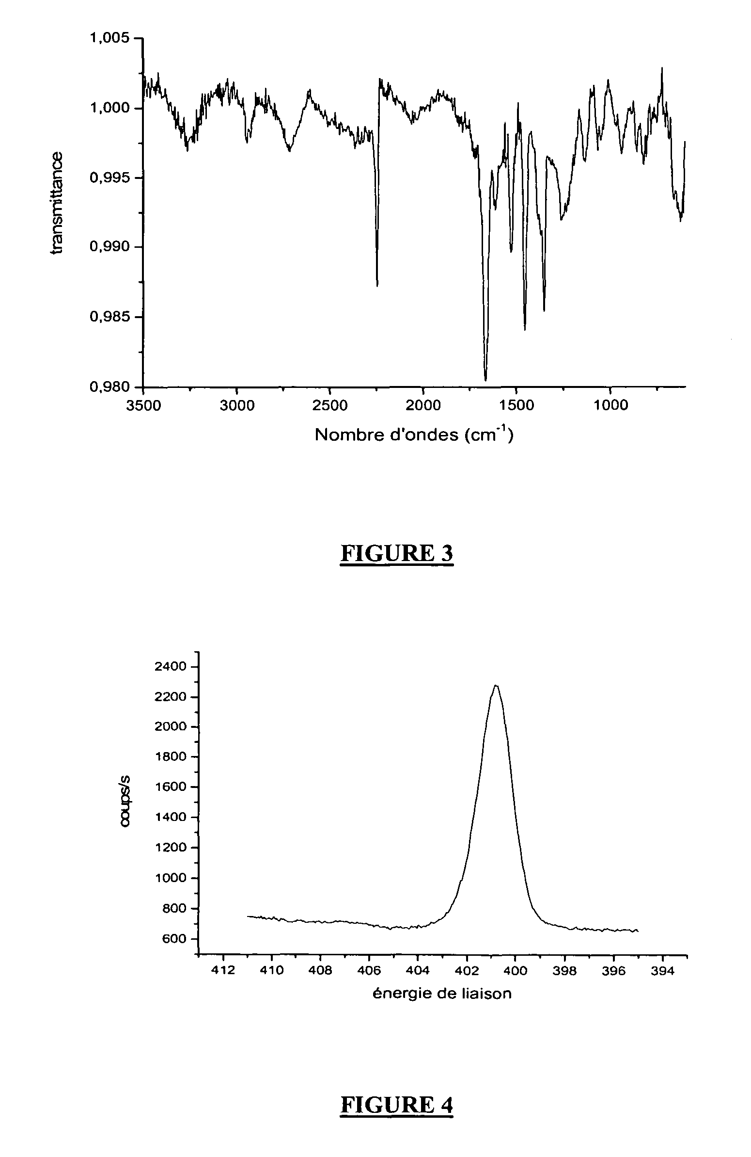 Process for forming organic films on electrically conductive or semi-conductive surfaces using aqueous solutions