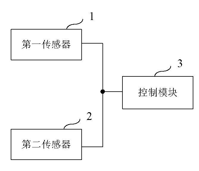 Control device and control method for vehicular high-beam and low-beam lights