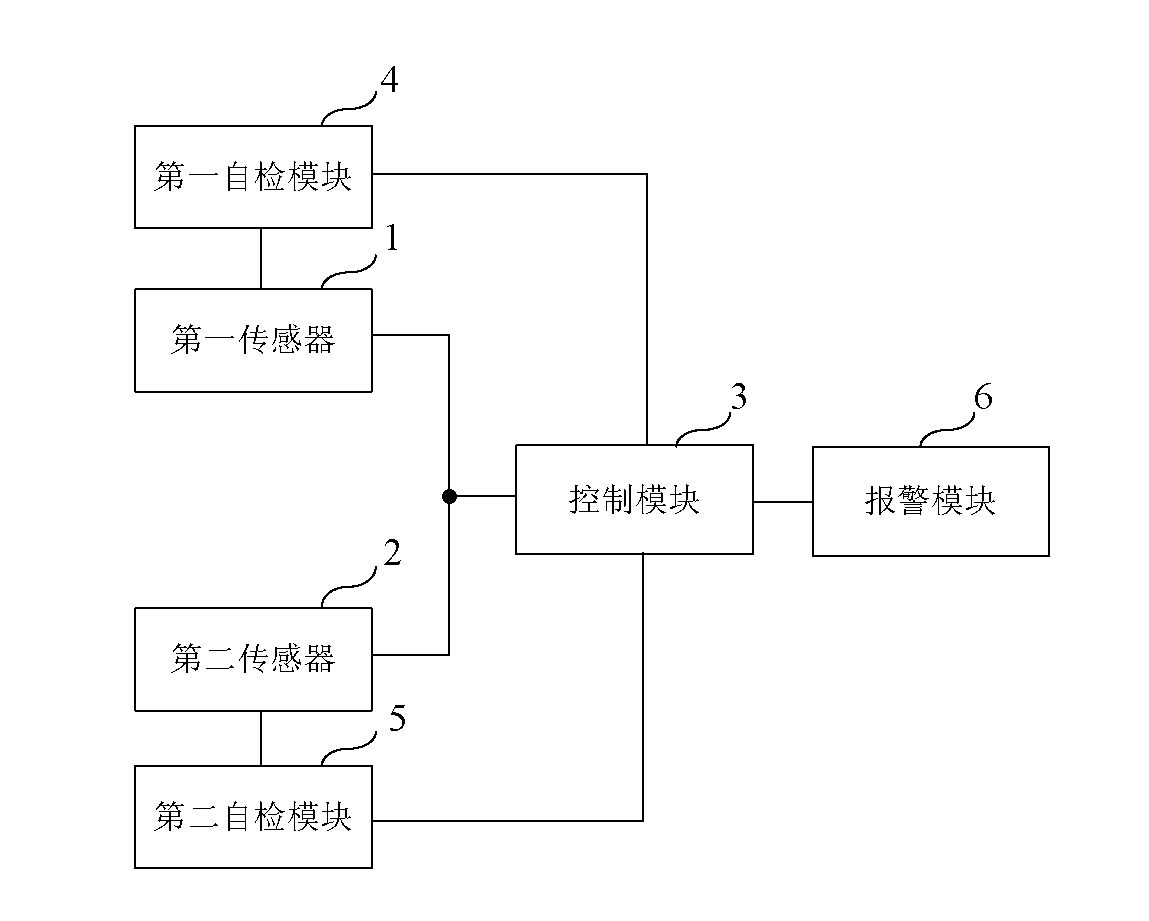 Control device and control method for vehicular high-beam and low-beam lights