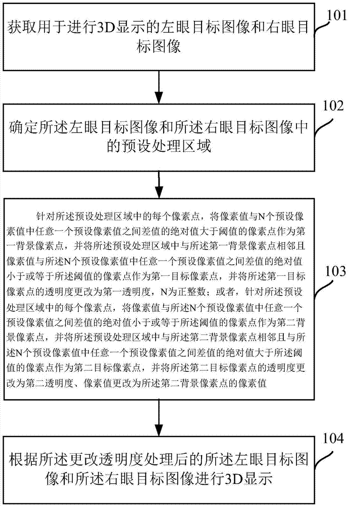 Image processing method and apparatus