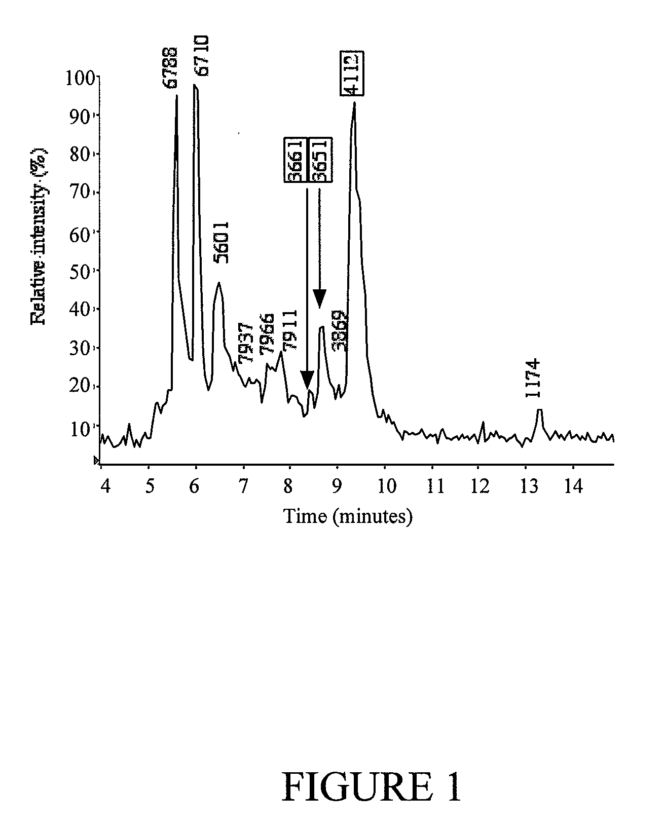 Proteinaceous compounds and uses therefor