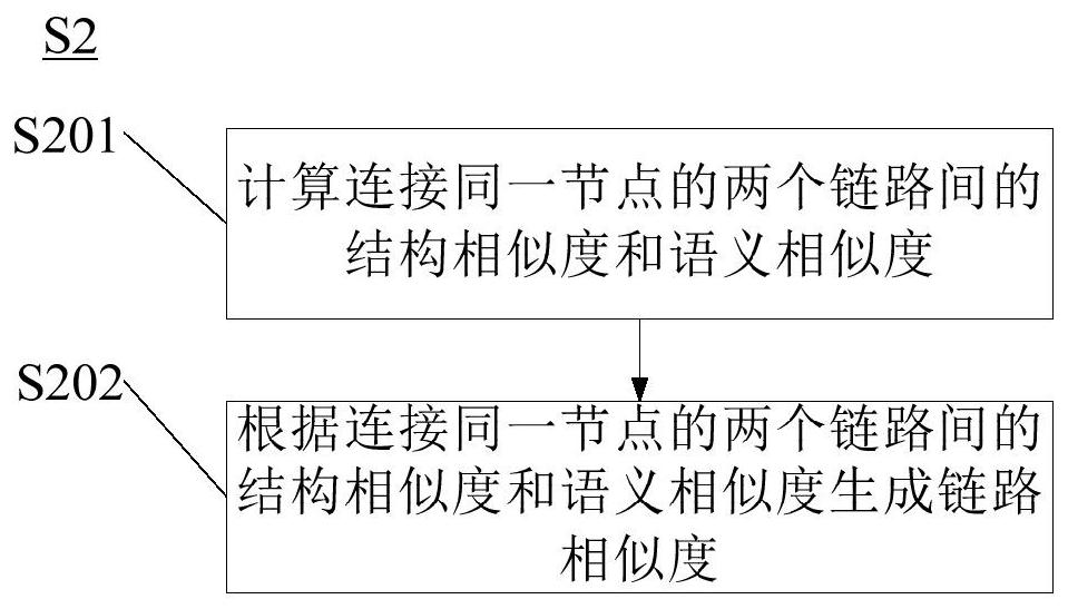 Document clustering method and platform, server and computer readable medium