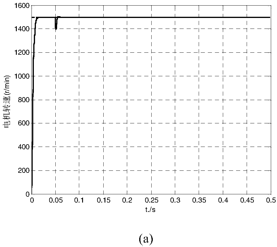 Quasi-PI disturbance perception control method of three-phase permanent-magnet synchronous motor