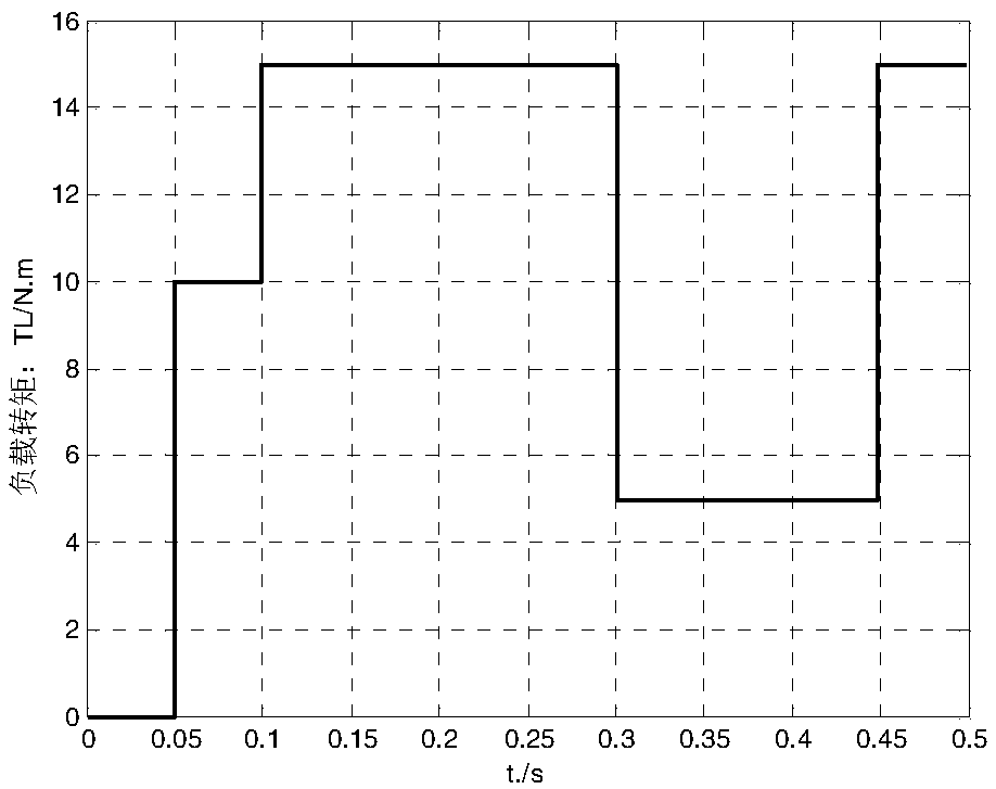 Quasi-PI disturbance perception control method of three-phase permanent-magnet synchronous motor