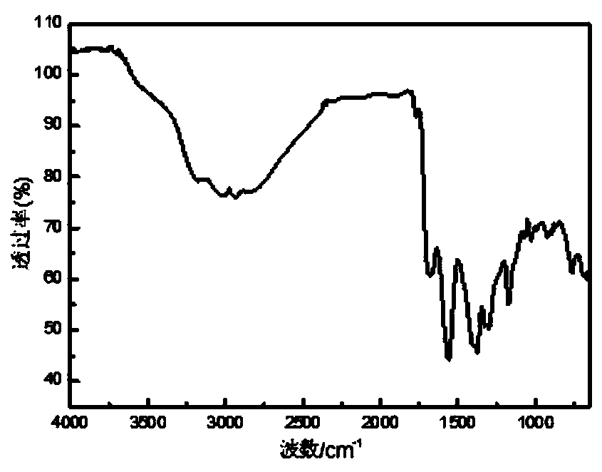 Carbon nano fluorescent material suitable for seawater medium, preparation method and applications thereof