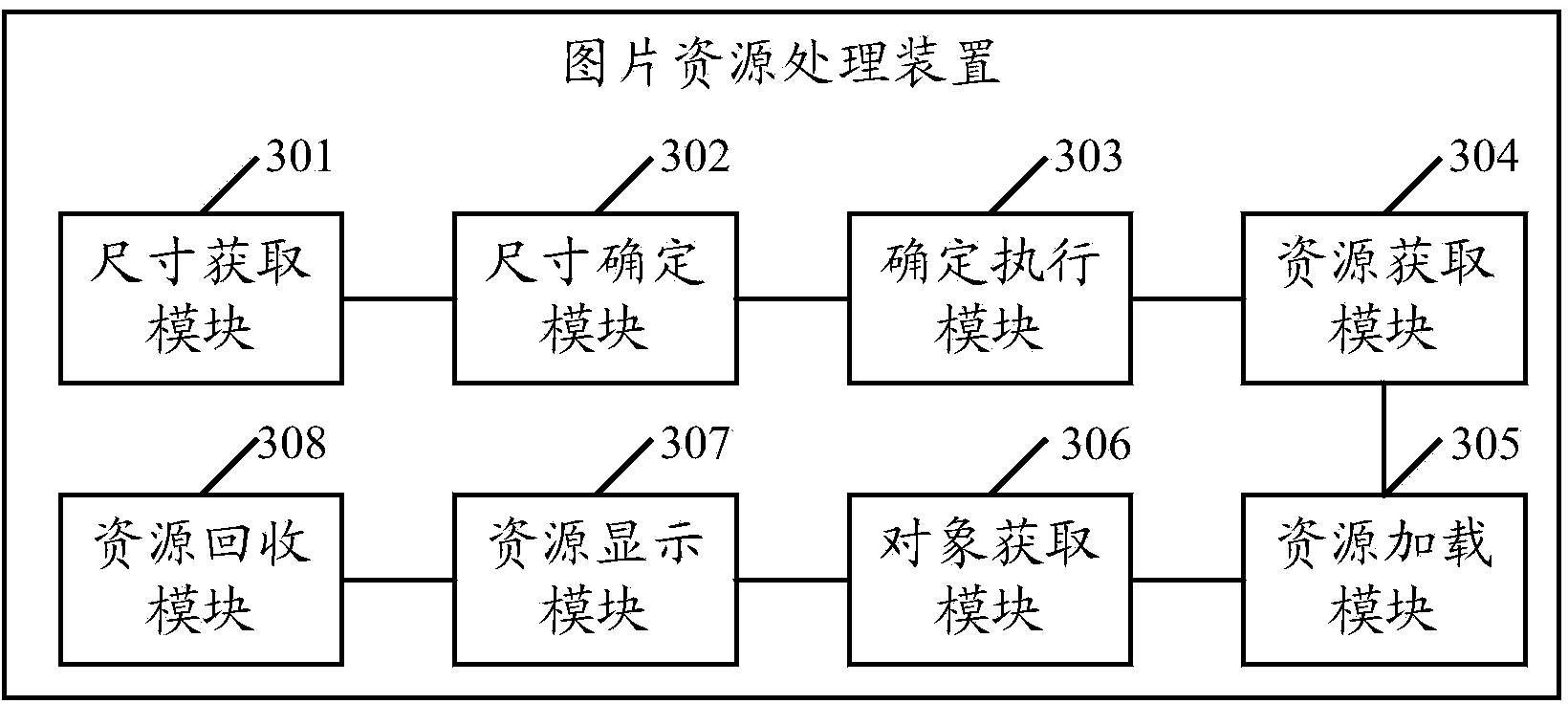 Image resource processing method, device and terminal