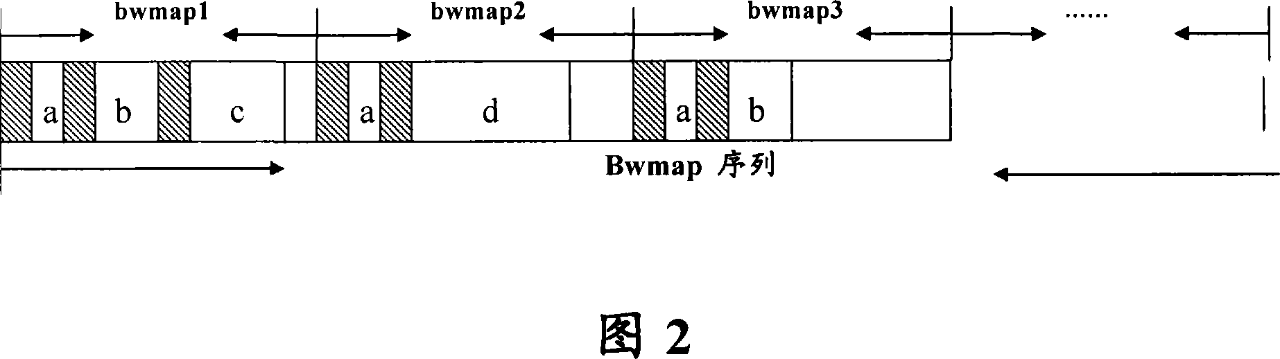 Ascending bandwidth authorizing method for Gilbert passive light network