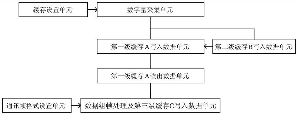 Anti-collision method and system for multi-channel digital quantity acquisition and processing of multiple sets of inertial navigation systems