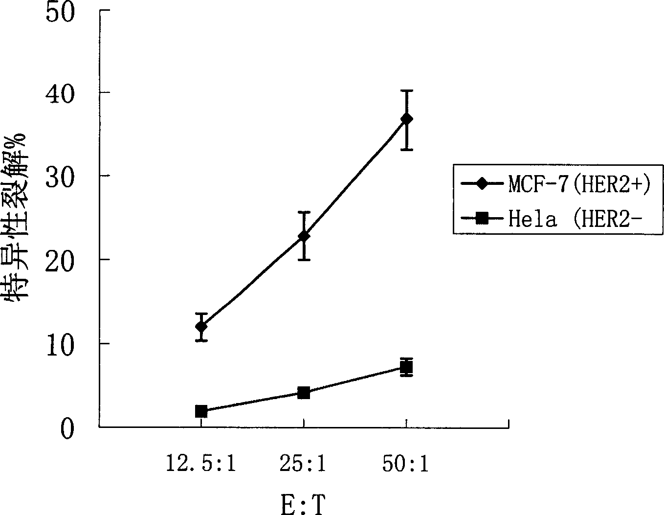 Dendritic cell tumor vaccine and its preparation and use