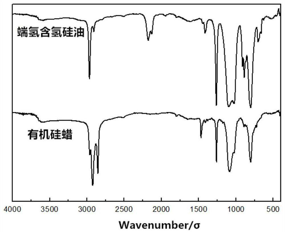 A kind of silicone wax emulsion and preparation method thereof