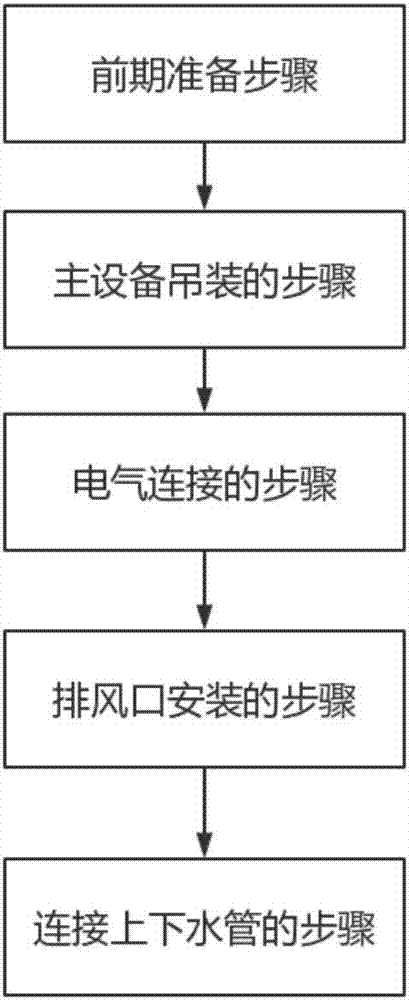 Method for installing micro-fog sauna health bath system