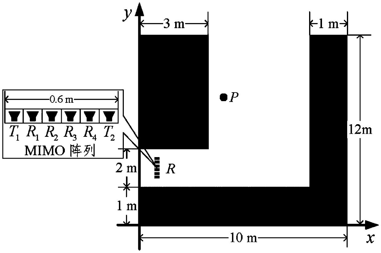 Corner hidden target imaging method based on multi-imaging dictionary fusion