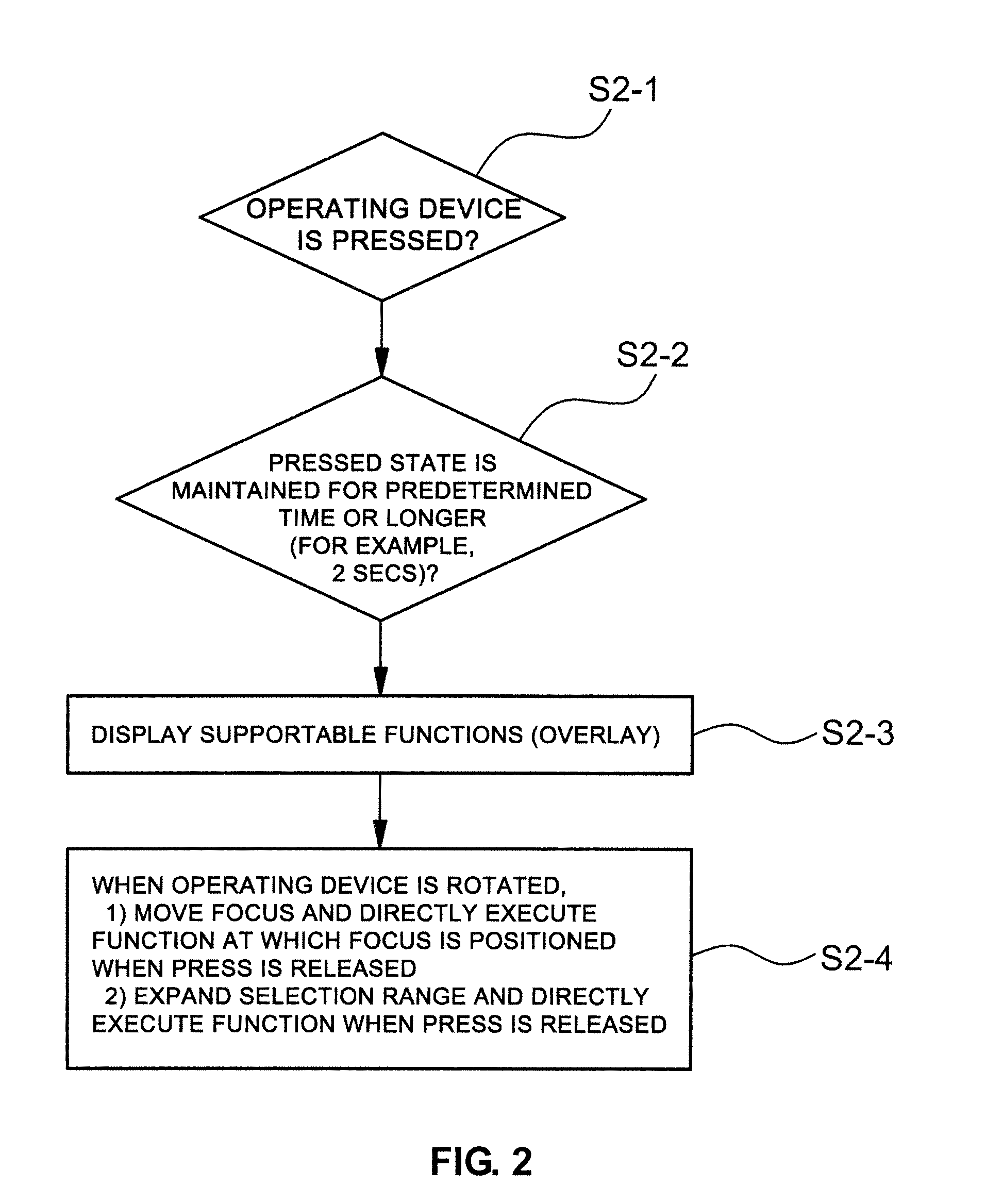 Function selecting method using operating device and function selecting device using the same