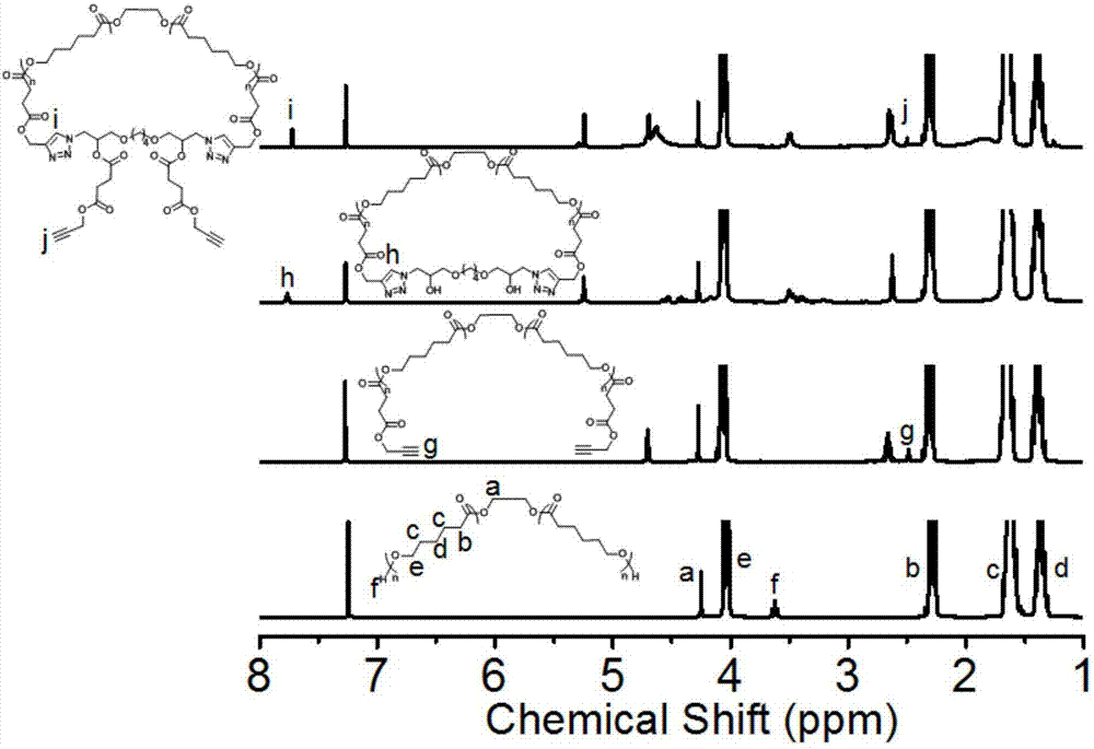 Cyclic polycaprolactone-polyethylene glycol amphipathic block copolymer and preparation and applications