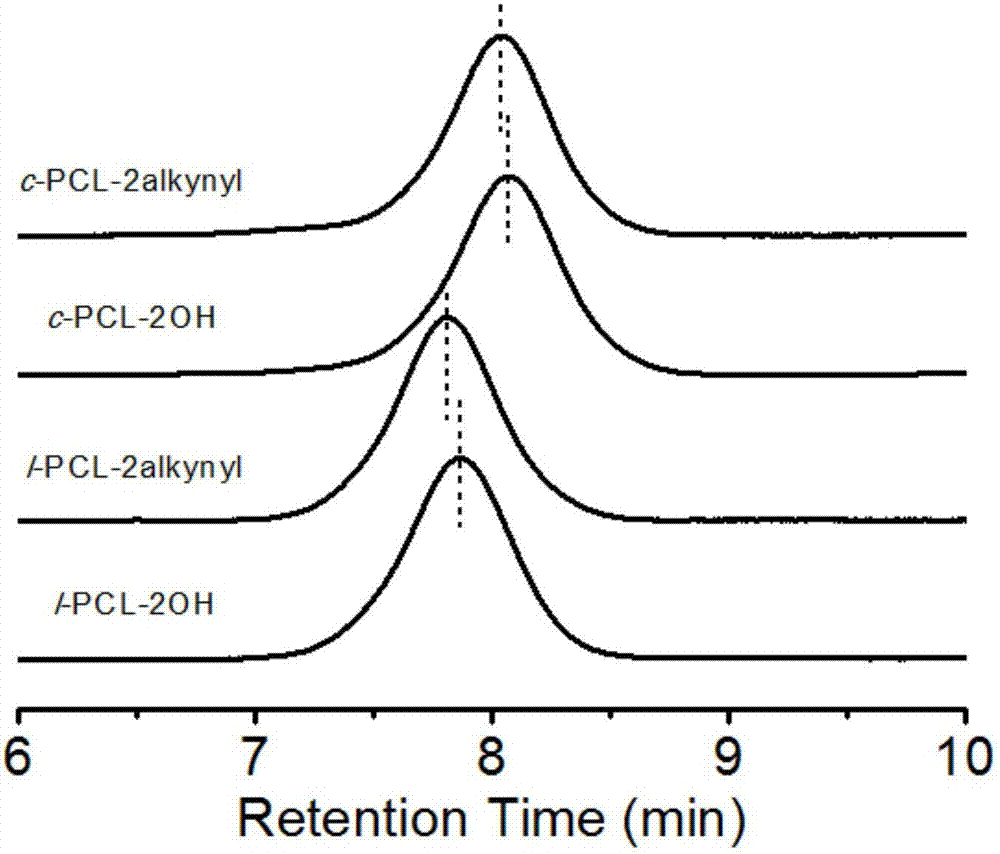 Cyclic polycaprolactone-polyethylene glycol amphipathic block copolymer and preparation and applications