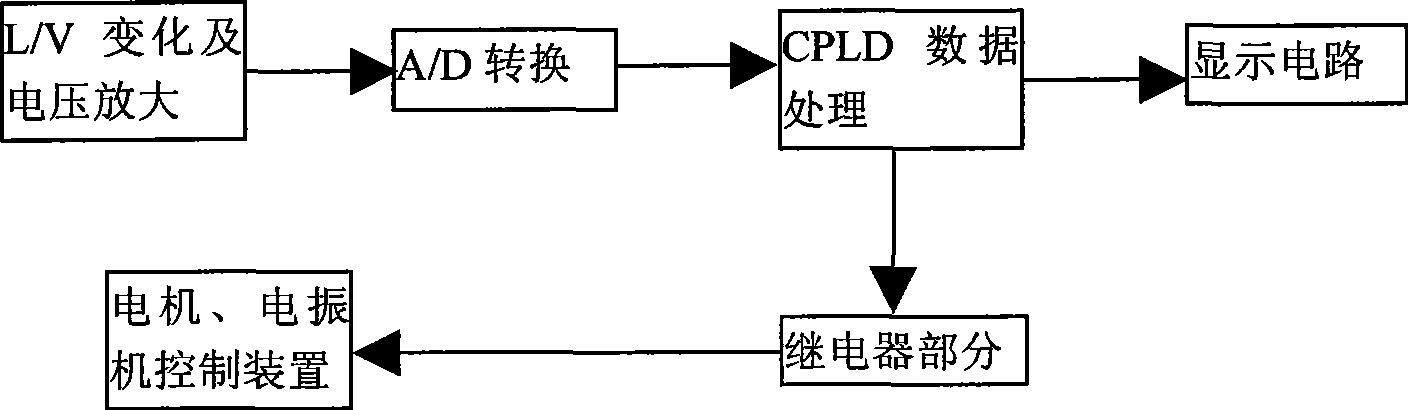 Quantitative weighing system based on buoyant force weighing sensing principle