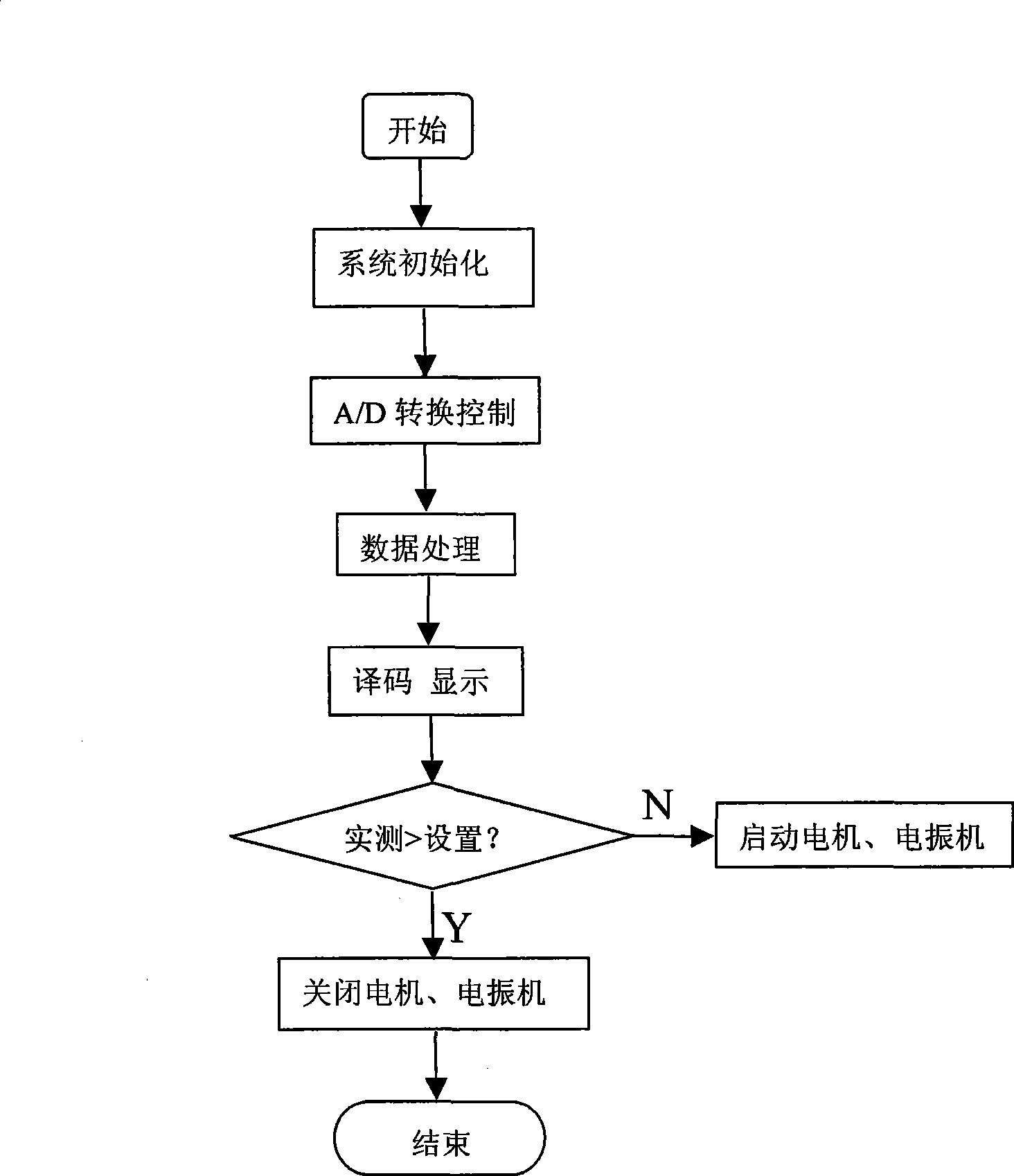 Quantitative weighing system based on buoyant force weighing sensing principle