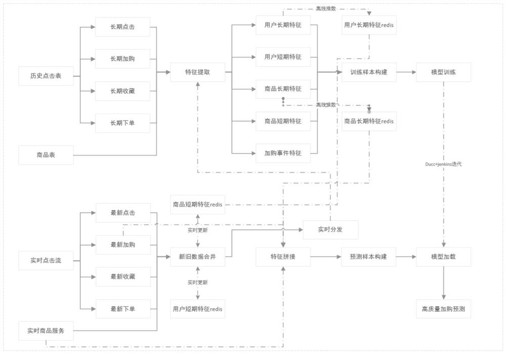 Information pushing method and device