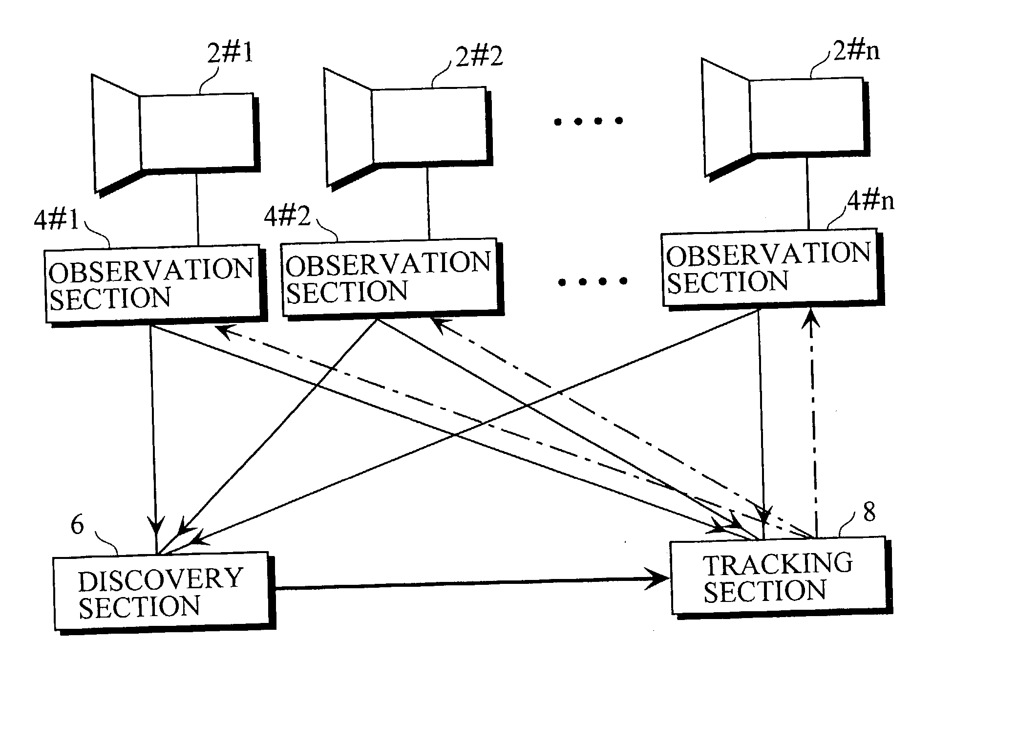 Automatic camera calibration method