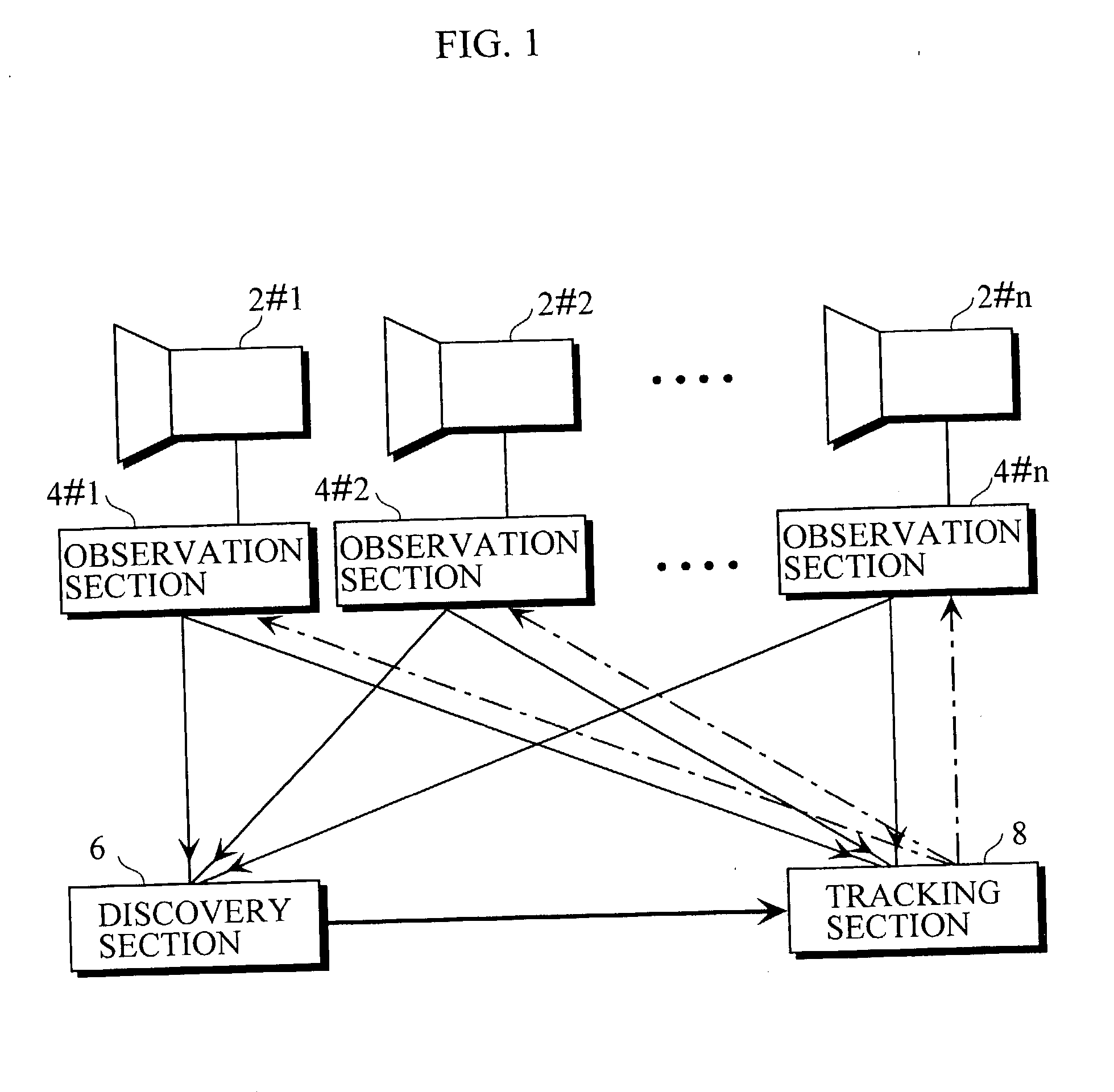 Automatic camera calibration method