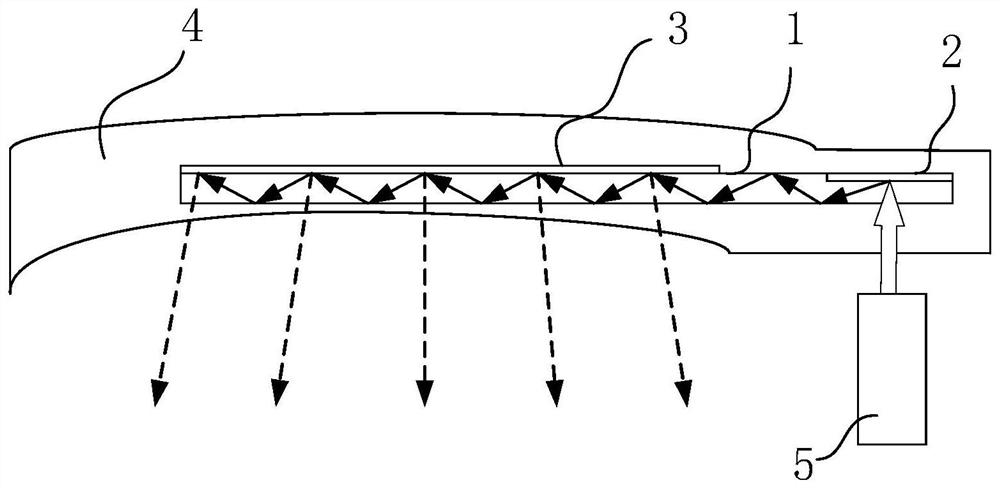 Waveguide device and AR display equipment