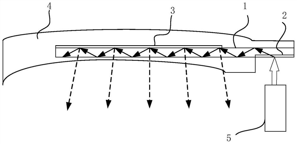 Waveguide device and AR display equipment