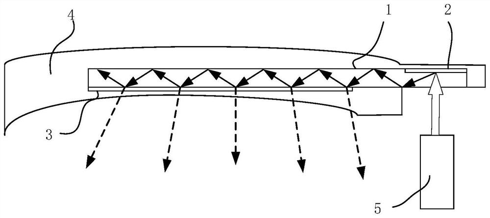 Waveguide device and AR display equipment