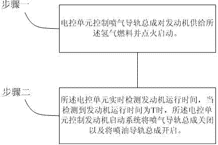 Control method for engine starting system