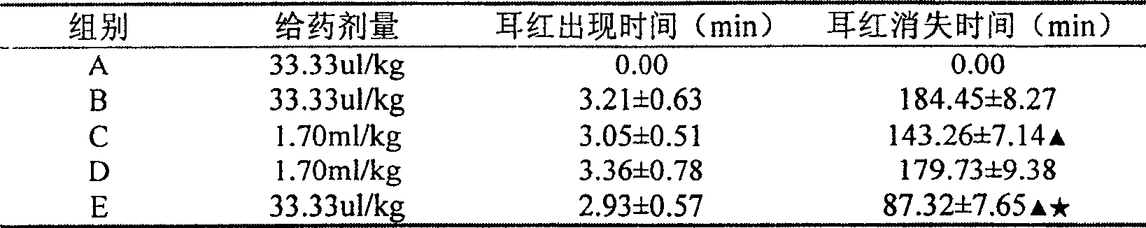 Nasal liquid medicine for treating headache and its preparation process