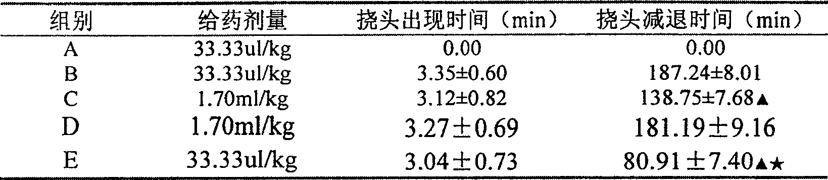 Nasal liquid medicine for treating headache and its preparation process