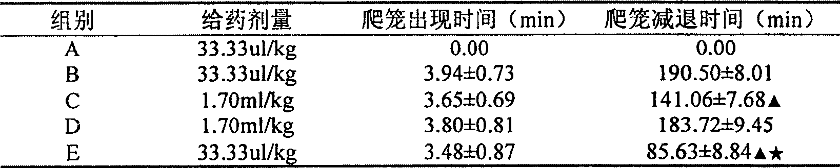 Nasal liquid medicine for treating headache and its preparation process