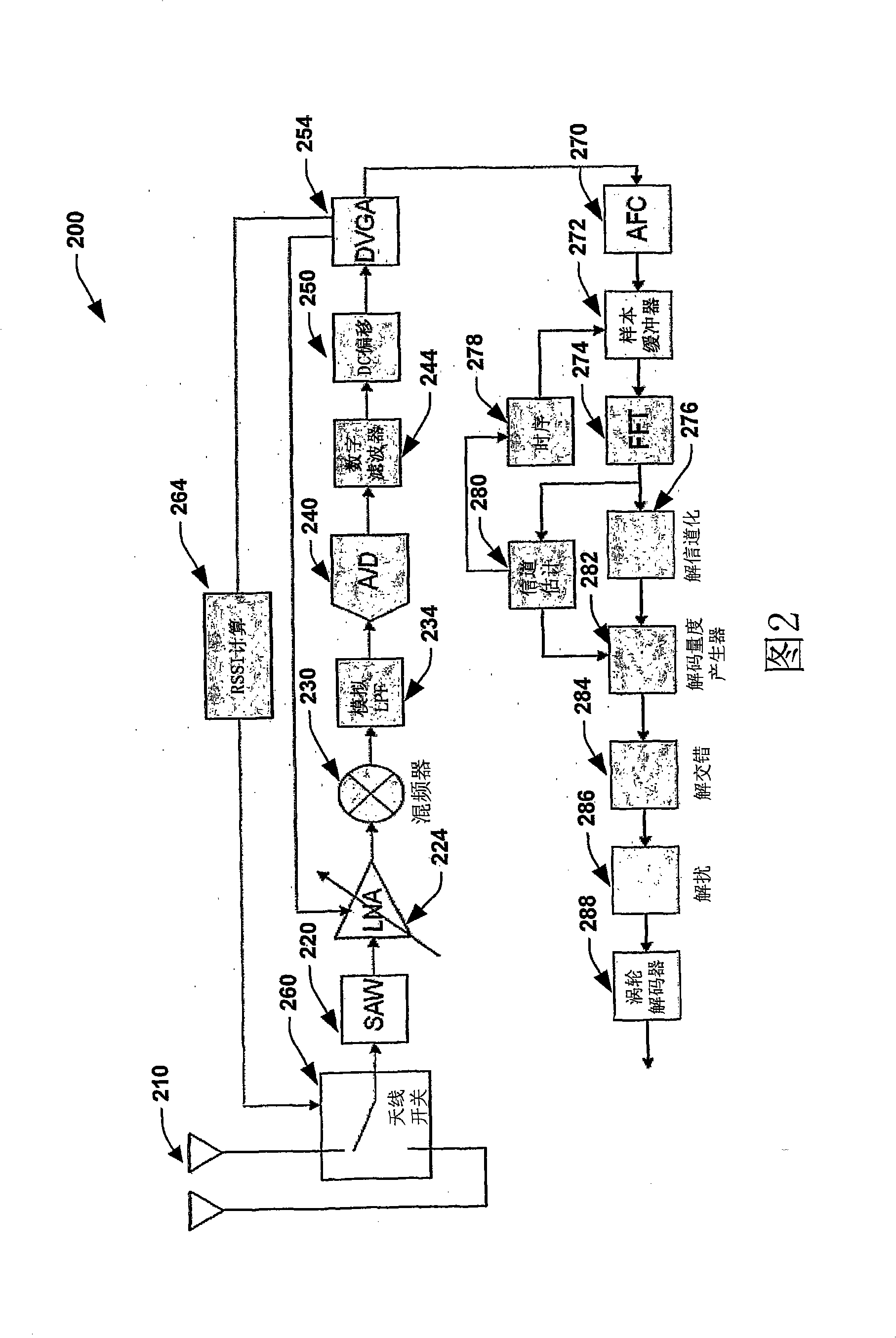 Switching diversity in broadcast OFDM systems based on multiple receive antennas