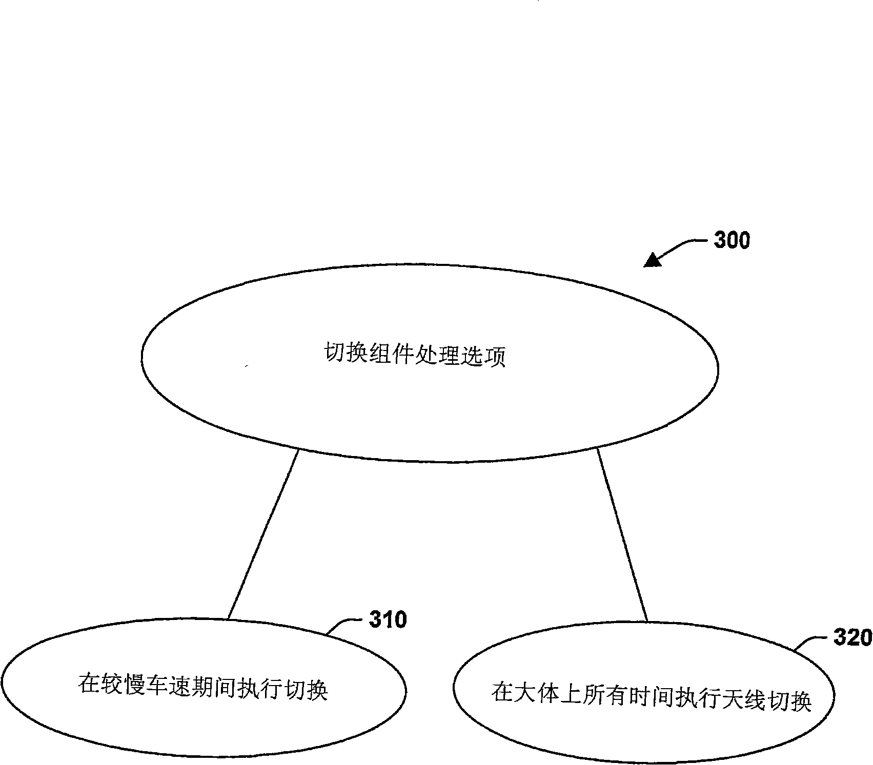 Switching diversity in broadcast OFDM systems based on multiple receive antennas