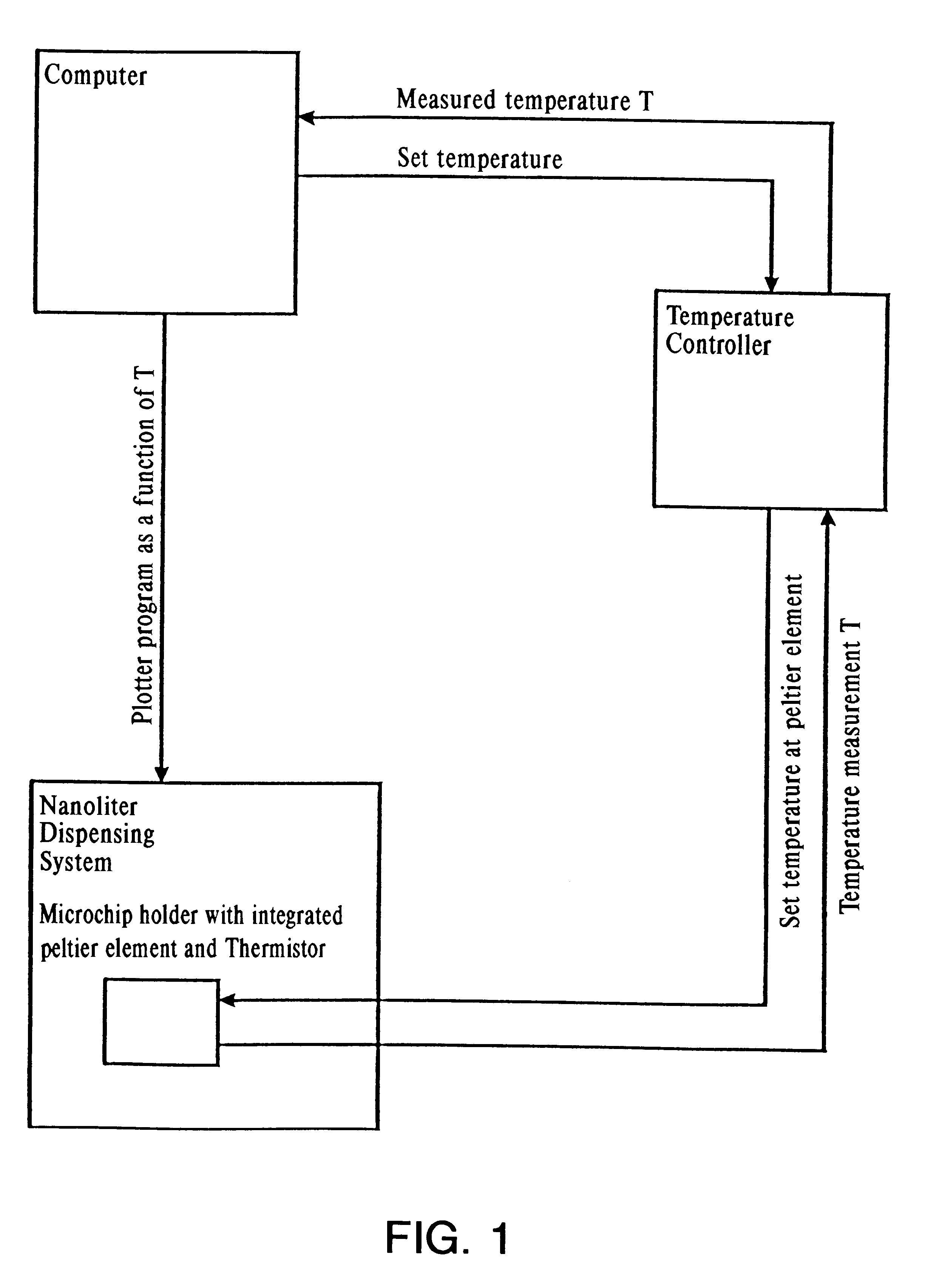 Systems and methods for performing reactions in an unsealed environment