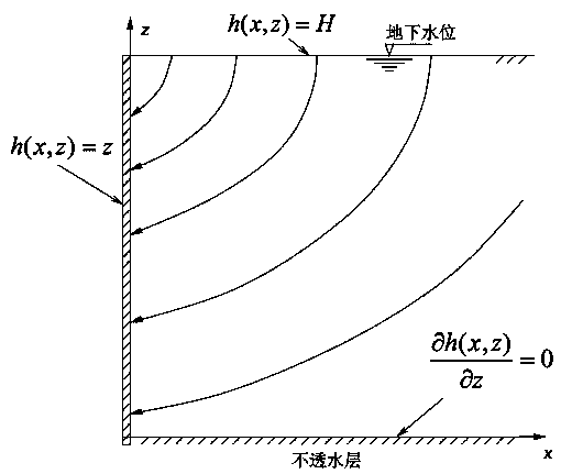 A Calculation Method for Earth Pressure of Retaining Wall in Soft Soil Area